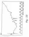 Fig. 23 - Novel crystalline forms of gatifloxacin and processes for preparation