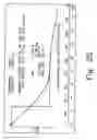 Fig. 26 - Novel crystalline forms of gatifloxacin and processes for preparation