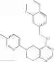 Fig. 155 - Tetrahydronaphthyridine and tetrahydropyrido[4,3-d]pyrimidine compounds and compositions thereof useful in the treatment of conditions associated with neurological and inflammatory disorders and dysfunctions