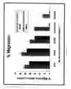 Fig. 16 - Use of opioid antagonists to attenuate endothelial cell proliferation and migration