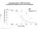 Fig. 24 - Use of opioid antagonists to attenuate endothelial cell proliferation and migration