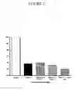 Fig. 28 - Use of opioid antagonists to attenuate endothelial cell proliferation and migration