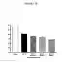 Fig. 29 - Use of opioid antagonists to attenuate endothelial cell proliferation and migration