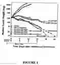 Fig. 02 - Method of augmenting the antitumor activity of anticancer agents