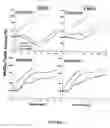 Fig. 09 - Method of augmenting the antitumor activity of anticancer agents