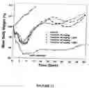Fig. 12 - Method of augmenting the antitumor activity of anticancer agents