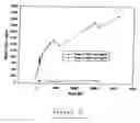 Fig. 16 - Method of augmenting the antitumor activity of anticancer agents