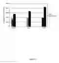 Fig. 12 - Stabilization of hypoxia inducible factor (HIF) alpha