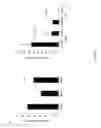 Fig. 13 - Stabilization of hypoxia inducible factor (HIF) alpha