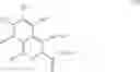 Fig. 20 - Stabilization of hypoxia inducible factor (HIF) alpha