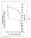 Fig. 08 - Solid forms of a JNK inhibitor