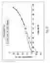 Fig. 33 - Solid forms of a JNK inhibitor