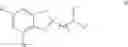 Fig. 04 - Methods for modulating bladder function