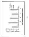 Fig. 07 - Methods and compositions for the treatment of helicobacter pylori-associated diseases using endoperoxide bridge-containing compounds