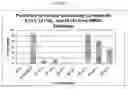 Fig. 02 - Substituted indole compounds having NOS inhibitory activity
