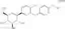 Fig. 18 - Processes for preparing of glucopyranosyl-substituted benzyl-benzene derivatives and intermediates therein