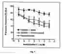 Fig. 02 - Method of treating endothelial dysfunction, oxidative stress and related diseases