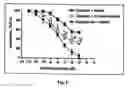 Fig. 03 - Method of treating endothelial dysfunction, oxidative stress and related diseases