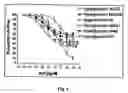 Fig. 04 - Method of treating endothelial dysfunction, oxidative stress and related diseases