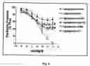 Fig. 05 - Method of treating endothelial dysfunction, oxidative stress and related diseases