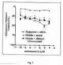 Fig. 06 - Method of treating endothelial dysfunction, oxidative stress and related diseases