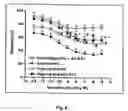 Fig. 07 - Method of treating endothelial dysfunction, oxidative stress and related diseases