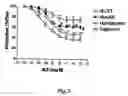 Fig. 08 - Method of treating endothelial dysfunction, oxidative stress and related diseases