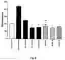 Fig. 10 - Method of treating endothelial dysfunction, oxidative stress and related diseases