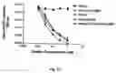 Fig. 11 - Method of treating endothelial dysfunction, oxidative stress and related diseases