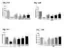 Fig. 15 - Method of treating endothelial dysfunction, oxidative stress and related diseases