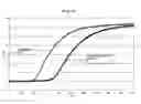 Fig. 02 - Rubber composition and tire comprising same