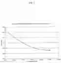Fig. 03 - Rubber composition and tire comprising same