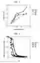 Fig. 03 - Hyperbranched dendron and methods of synthesis and use thereof