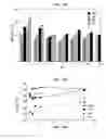 Fig. 05 - Hyperbranched dendron and methods of synthesis and use thereof