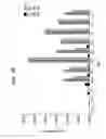 Fig. 09 - Hyperbranched dendron and methods of synthesis and use thereof
