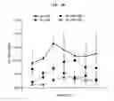 Fig. 11 - Hyperbranched dendron and methods of synthesis and use thereof