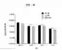 Fig. 14 - Hyperbranched dendron and methods of synthesis and use thereof