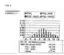 Fig. 07 - Polyglycerol, polyglycerol/fatty acid ester, and processes for producing these