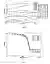 Fig. 02 - Aromatic nitrile containing ion-conducting sulfonated polymeric material