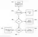 Fig. 01 - Apparatus and Method of Use for Non-Invasive Analyte Measurement