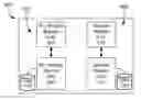 Fig. 01 - Combination Analyte Measurement Device and Method of Use
