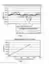 Fig. 05 - Combination Analyte Measurement Device and Method of Use