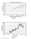 Fig. 07 - Combination Analyte Measurement Device and Method of Use