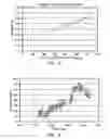 Fig. 07 - Non-Invasive Analyte Measurement Glasses and Method of Use
