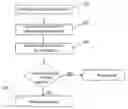 Fig. 01 - Safe motion enabling sequence and system for a medical imaging apparatus