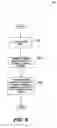 Fig. 16 - Imaging system including an object handling system