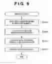 Fig. 10 - Device and method for outputting bioinformation and bioinformation report