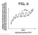 Fig. 07 - Method and apparatus for assessing vascular endothelial function