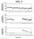 Fig. 08 - Method and apparatus for assessing vascular endothelial function