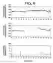 Fig. 10 - Method and apparatus for assessing vascular endothelial function